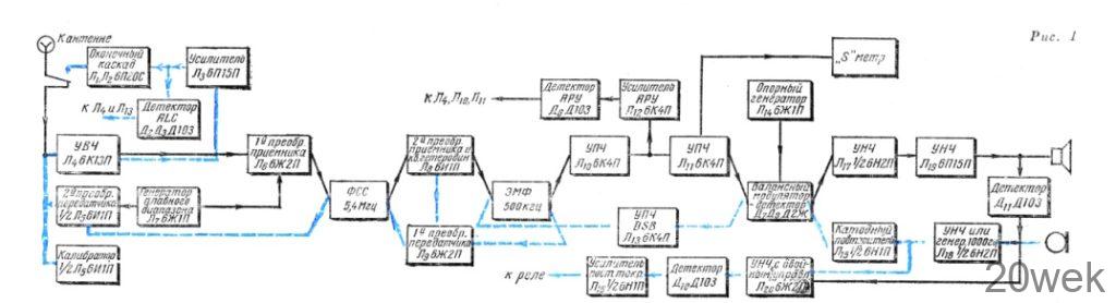 РАДИОСТАНЦИЯ ПЕРВОЙ КАТЕГОРИИ