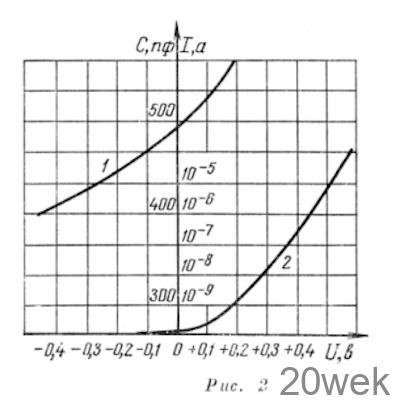 ВЫСОКООМНЫЙ ВОЛЬТМЕТР ПОСТОЯННОГО ТОКА