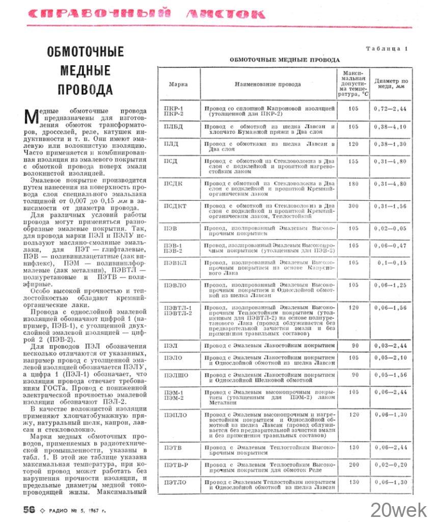 ОБМОТОЧНЫЕ МЕДНЫЕ ПРОВОДА