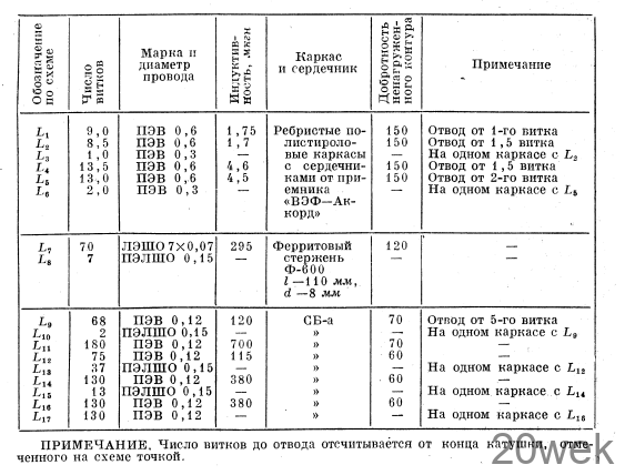 Переносный Супер