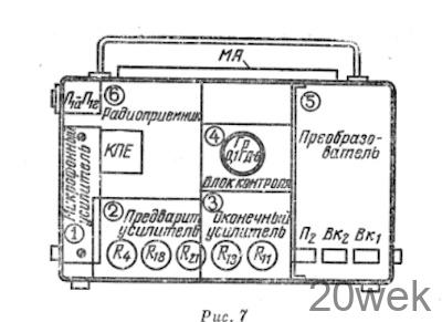 Радиоустановка на мотоцикле