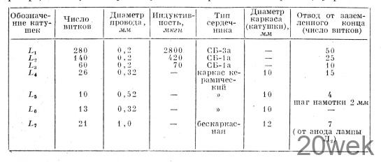 Простой генератор сигналов