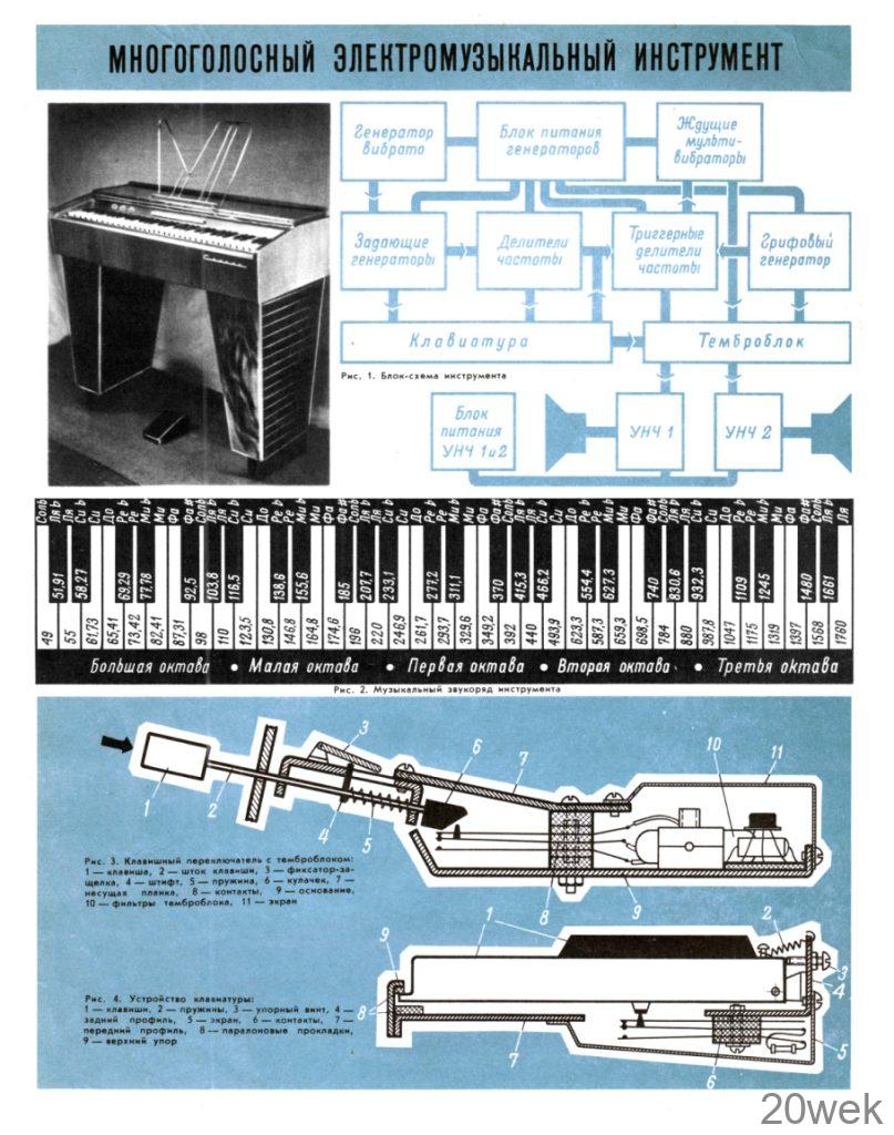 МНОГОГОЛОСНЫЙ ЭЛЕКТРО-МУЗЫКАЛЬНЫЙ ИНСТРУМЕНТ