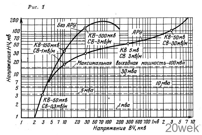 ПРИЕМНИК ИЗ ДОСТУПНЫХ ДЕТАЛЕЙ