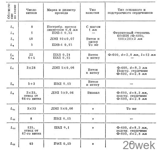 Стержень 600НН (Ф-600) в диапазоне КВ