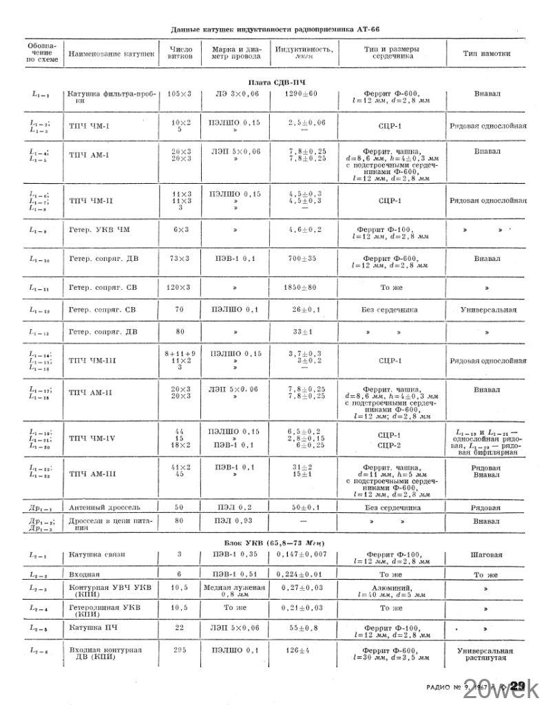 Автомобильный радиоприемник АТ-66