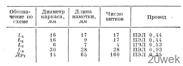 Передатчик третьей категории