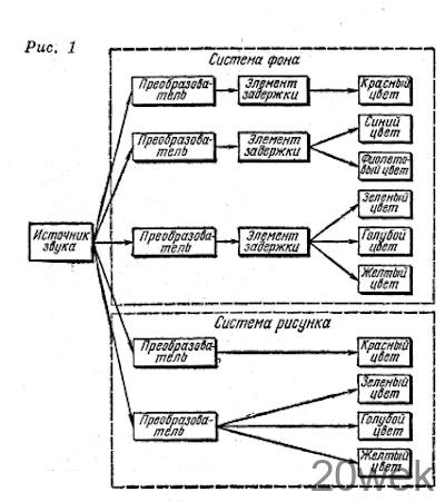 ЦВЕТОМУЗЫКАЛЬНАЯ УСТАНОВКА «САМОЦВЕТ»
