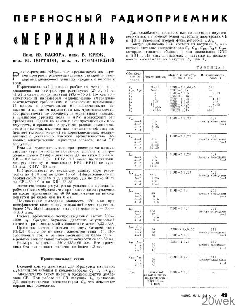 Переносной радиоприемник «МЕРИДИАН»