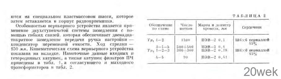 Переносной радиоприемник «МЕРИДИАН»