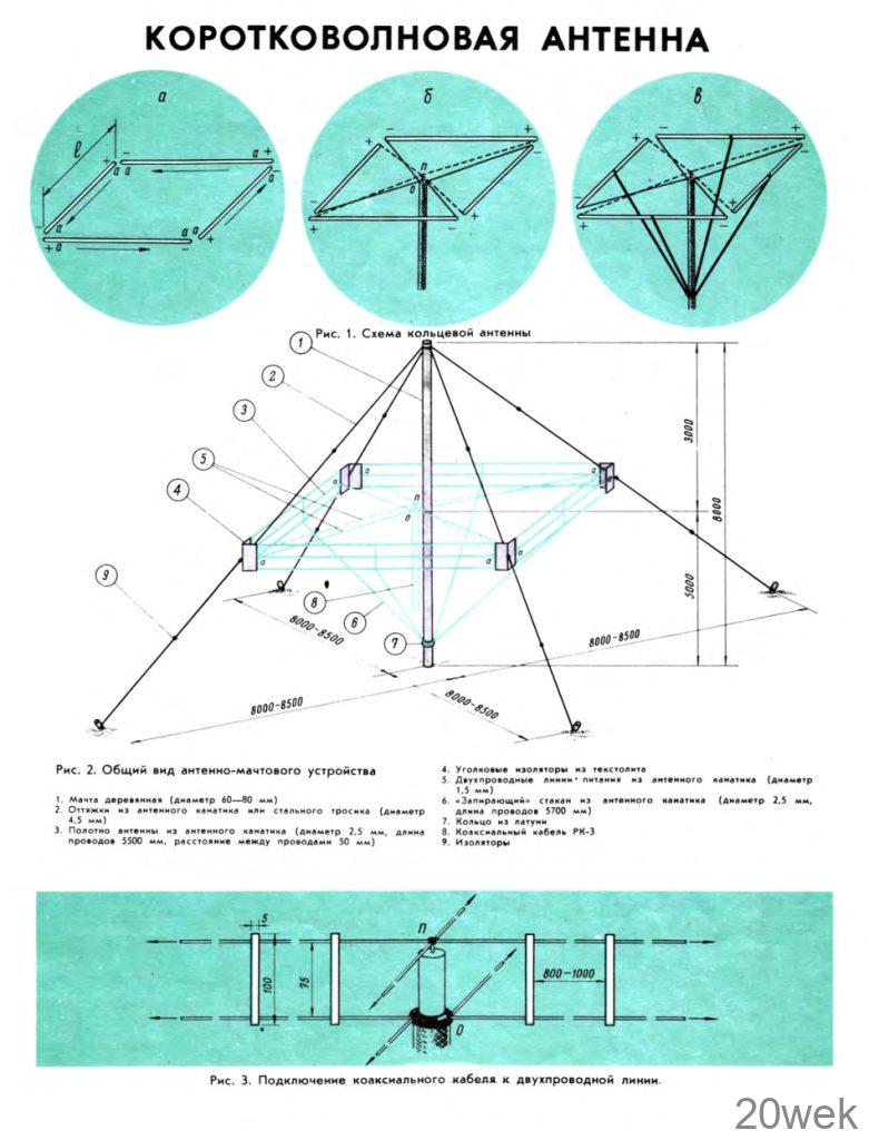 Коротковолновая антенна