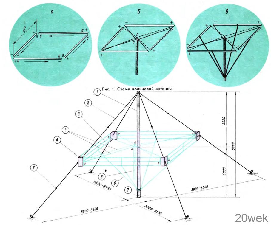 Коротковолновая антенна