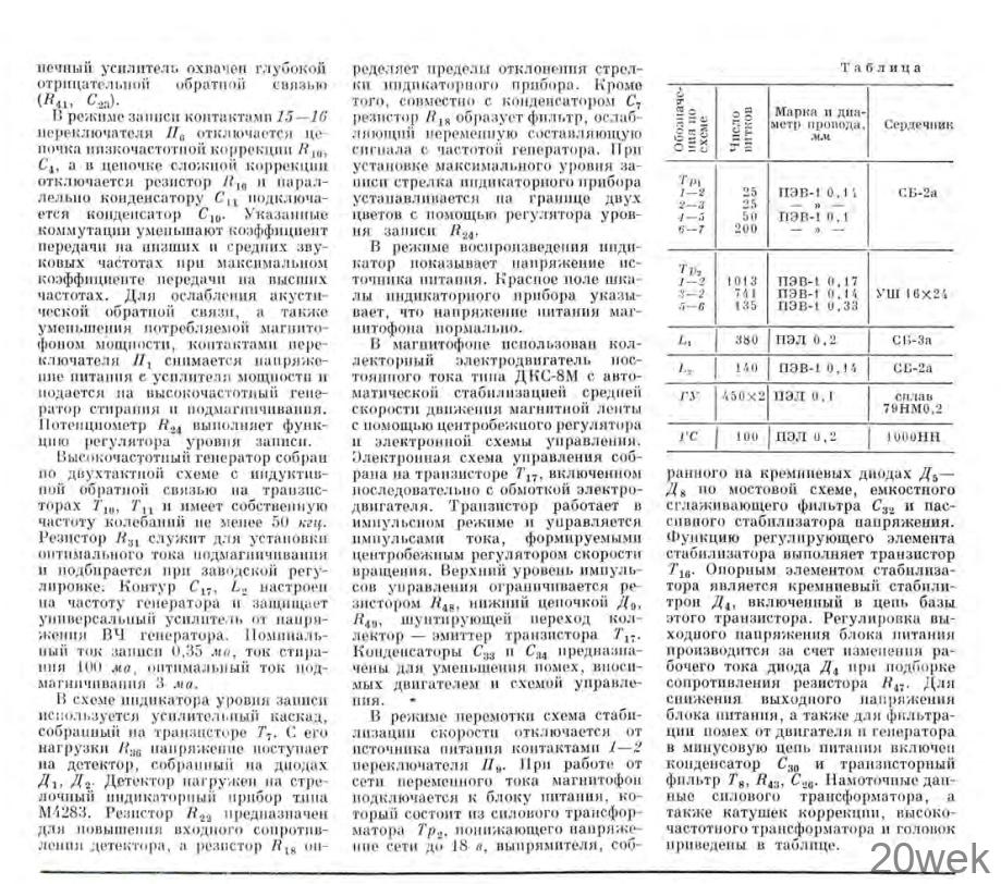 МАГНИТОФОН «РОМАНТИК»